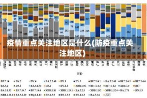 疫情重点关注地区是什么(防疫重点关注地区)