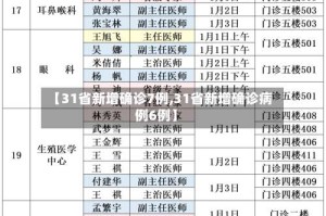 【31省新增确诊7例,31省新增确诊病例6例】
