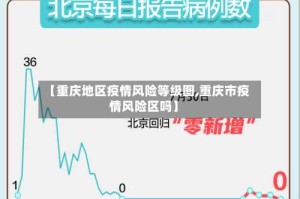 【重庆地区疫情风险等级图,重庆市疫情风险区吗】