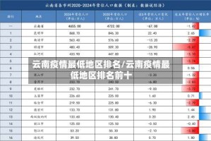 云南疫情最低地区排名/云南疫情最低地区排名前十