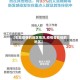 【引发疫情的地区情况,疫情受影响的地区】