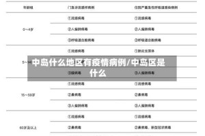 中岛什么地区有疫情病例/中岛区是什么