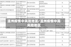 温州疫情中风险地区/温州疫情中高风险地区