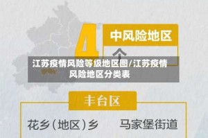 江苏疫情风险等级地区图/江苏疫情风险地区分类表