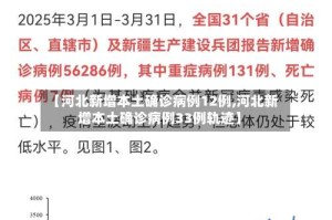 【河北新增本土确诊病例12例,河北新增本土确诊病例33例轨迹】