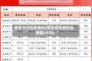 菜百今日投资金价(菜百投资金价走势图2020)