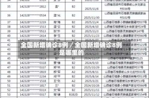 全国新增确诊8例／全国新增确诊8例是哪里的
