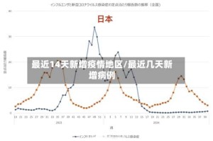 最近14天新增疫情地区/最近几天新增病例