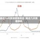 最近14天新增疫情地区/最近几天新增病例