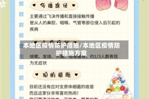 本地区疫情防护措施/本地区疫情防护措施方案