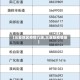 【三亚地区疫情几级,三亚防疫等级】