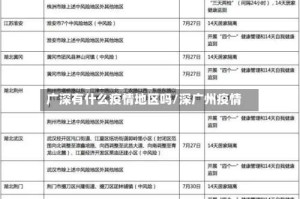 广深有什么疫情地区吗/深广州疫情