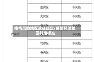 疫情风险地区途径规定/疫情风险地区判定标准