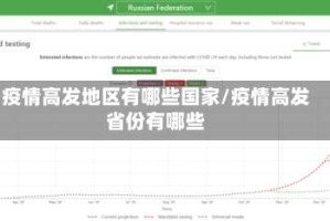 疫情高发地区有哪些国家/疫情高发省份有哪些