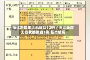 浙江新增本土无症状12例／浙江新增无症状感染者1例 基本情况