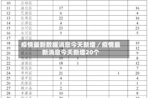 疫情最新数据消息今天新增／疫情最新消息今天新增20个