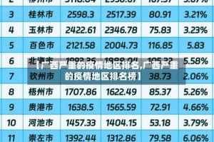 【广西严重的疫情地区排名,广西严重的疫情地区排名榜】