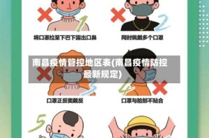 南昌疫情管控地区表(南昌疫情防控最新规定)