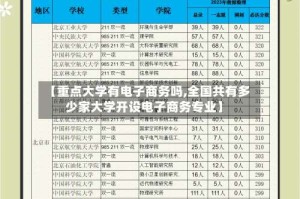 【重点大学有电子商务吗,全国共有多少家大学开设电子商务专业】