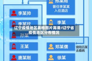 辽宁疫情地区表格图片高清/辽宁省疫情地区分布情况