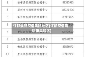 江都最新疫情风险地区(江都疫情风险低风险区)