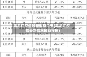黑龙江疫情最新消息今天(黑龙江疫情最新情况最新报道)