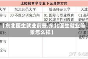 【东北医生就业前景,东北医生就业前景怎么样】