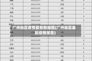 广州地区疫情最新数据图(广州地区最新疫情报告)