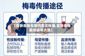 【变异毒株在国内首次传播,变异毒株致感染率大增】