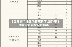 【国外哪个地区没有疫情了,国外哪个国家没有新型冠状病毒】