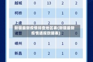 新疆最新疫情排查地区表(新疆最新疫情通报数据表)