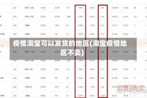 疫情淘宝可以发货的地区(淘宝疫情地区不卖)