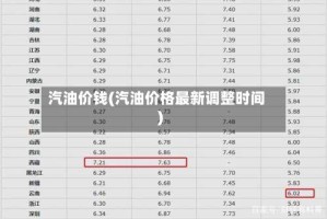 汽油价钱(汽油价格最新调整时间)
