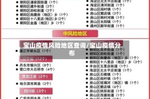 宝山疫情风险地区查询/宝山疫情分布