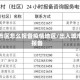 去市区怎么报备疫情地区/出入城市报备
