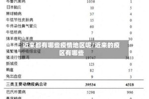 近来都有哪些疫情地区呢/近来的疫区有哪些