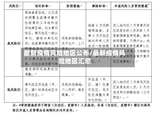 最新疫情风险地区公布/最新疫情风险地区汇总-第1张图片