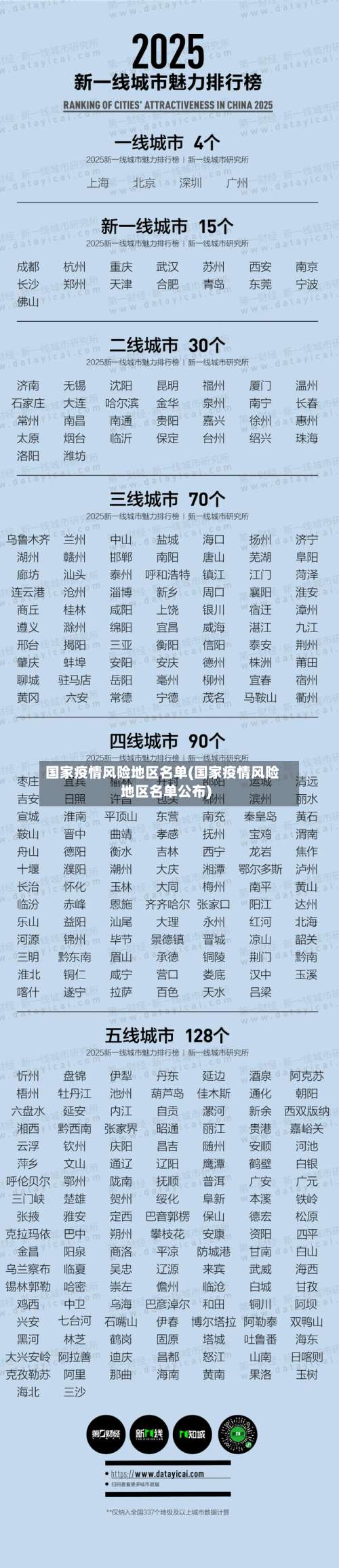 国家疫情风险地区名单(国家疫情风险地区名单公布)-第3张图片