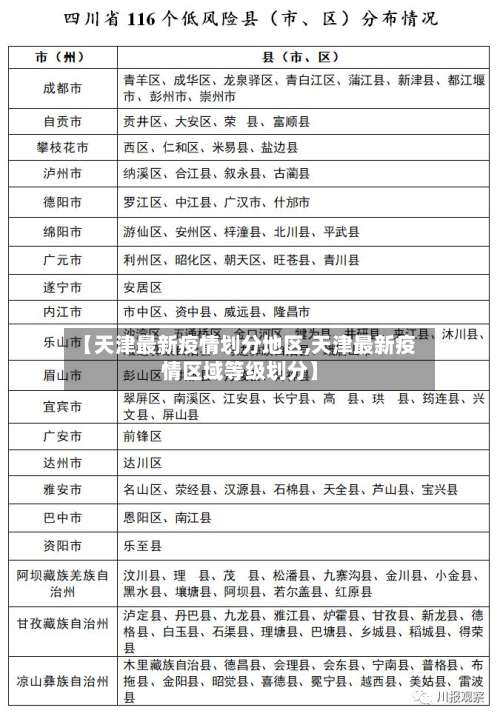 【天津最新疫情划分地区,天津最新疫情区域等级划分】-第1张图片