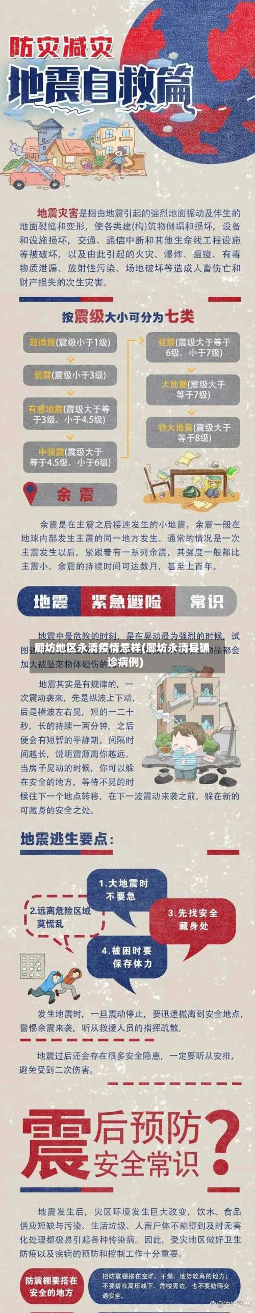 廊坊地区永清疫情怎样(廊坊永清县确诊病例)-第1张图片