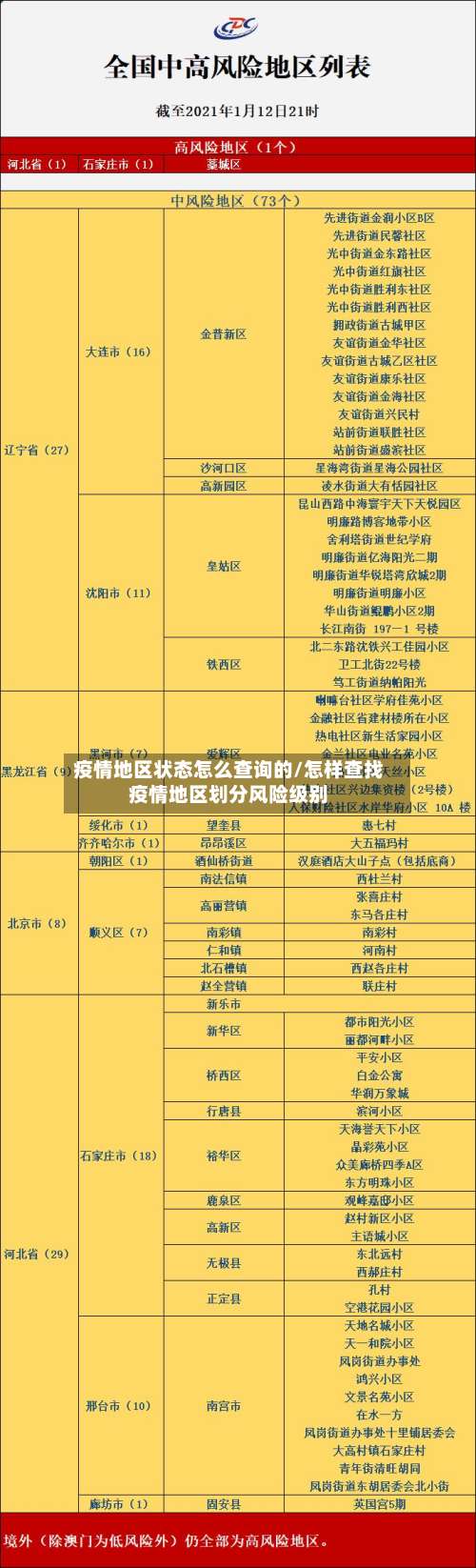 疫情地区状态怎么查询的/怎样查找疫情地区划分风险级别-第2张图片