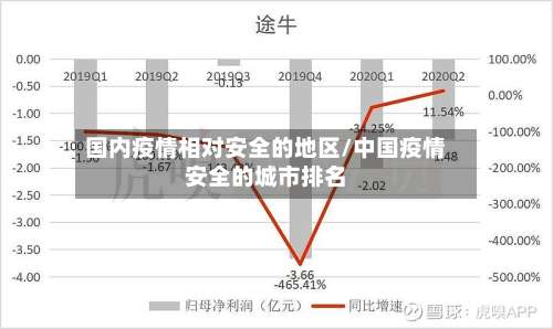 国内疫情相对安全的地区/中国疫情安全的城市排名-第1张图片
