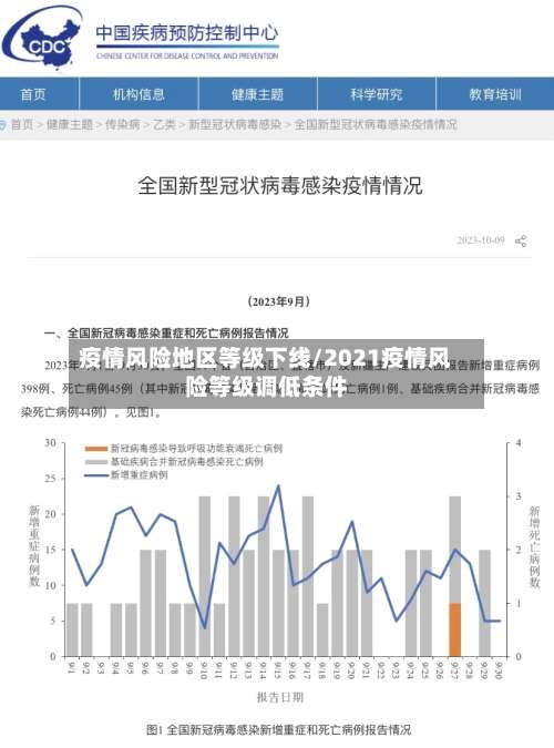 疫情风险地区等级下线/2021疫情风险等级调低条件-第3张图片