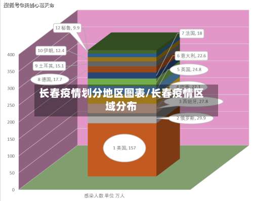 长春疫情划分地区图表/长春疫情区域分布-第1张图片