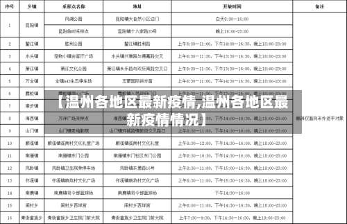 【温州各地区最新疫情,温州各地区最新疫情情况】-第1张图片