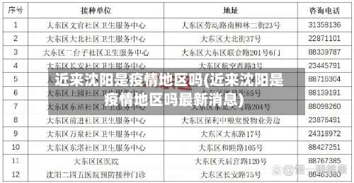近来沈阳是疫情地区吗(近来沈阳是疫情地区吗最新消息)-第2张图片