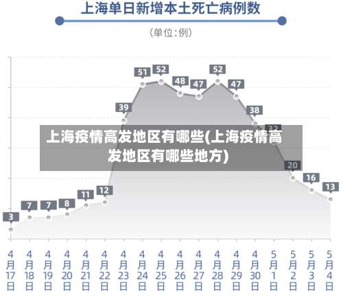 上海疫情高发地区有哪些(上海疫情高发地区有哪些地方)-第3张图片