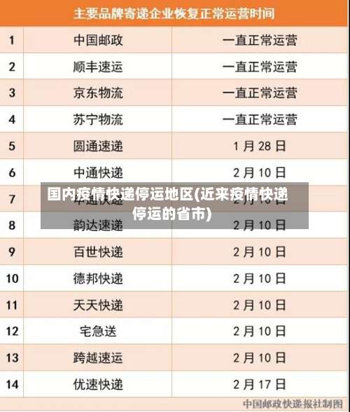 国内疫情快递停运地区(近来疫情快递停运的省市)-第1张图片