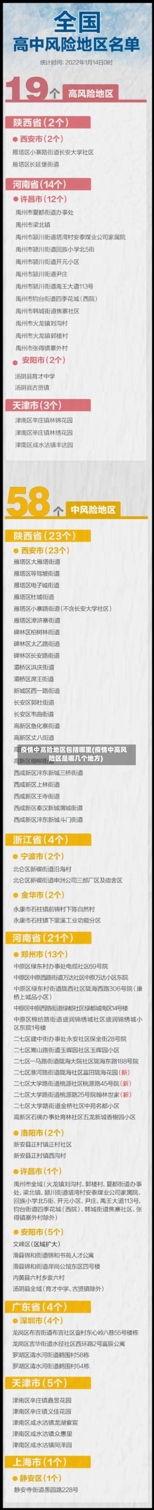 疫情中高险地区包括哪里(疫情中高风险区是哪几个地方)-第2张图片