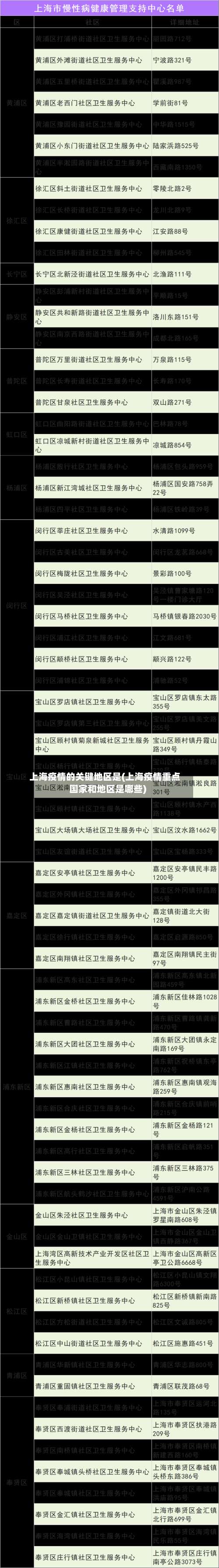 上海疫情的关键地区是(上海疫情重点国家和地区是哪些)-第1张图片